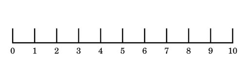 Scale 1 10 Chart