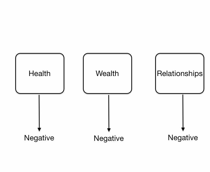 negative-relationships