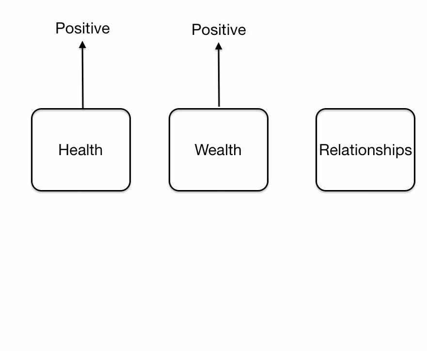 positive-wealth