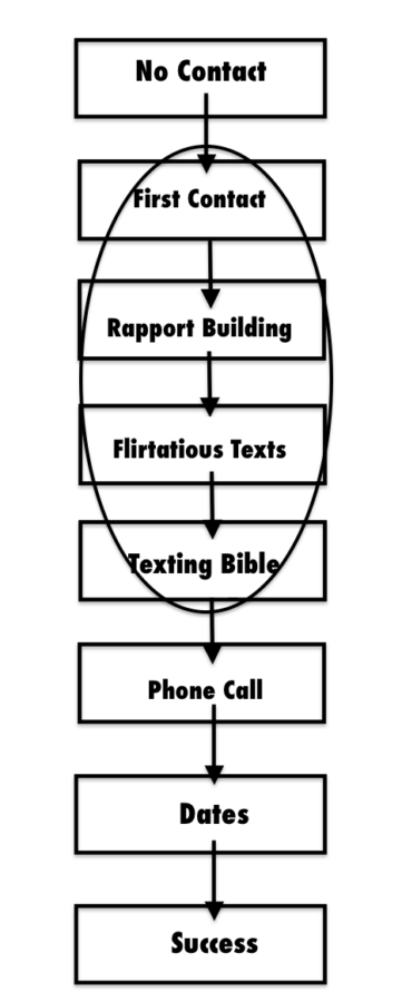 overall-texting-strategy-copy