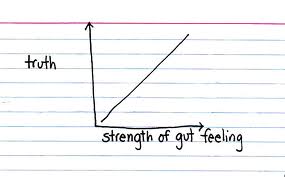 strength of gut