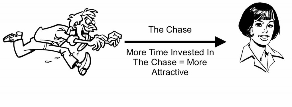 chase theory